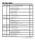 Preview for 208 page of HappyJapan HCR3E Series Maintenance Manual