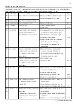 Preview for 210 page of HappyJapan HCR3E Series Maintenance Manual