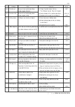 Preview for 212 page of HappyJapan HCR3E Series Maintenance Manual