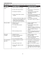 Preview for 16 page of Harbor Breeze 0807421 Operating Instructions Manual