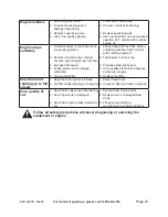 Preview for 23 page of Harbor Freight Tools 66908 Set Up And Operating Instructions Manual