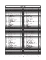 Предварительный просмотр 26 страницы Harbor Freight Tools Central Machinery Industrial 95302 Assembly And Operation Instructions Manual