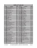 Предварительный просмотр 27 страницы Harbor Freight Tools Central Machinery Industrial 95302 Assembly And Operation Instructions Manual