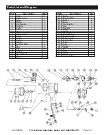 Предварительный просмотр 15 страницы Harbor Freight Tools CentralPneumatic 66984 Owner'S Manual & Safety Instructions