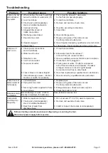 Preview for 9 page of Harbor Freight Tools Drummond 63320 Owner'S Manual & Safety Instructions