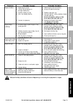 Preview for 15 page of Harbor Freight Tools Predicator 212cc Owner'S Manual