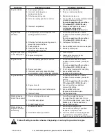 Preview for 15 page of Harbor Freight Tools Storm Cat 60338 Owner'S Manual & Safety Instructions