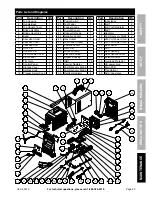 Preview for 25 page of Harbor Freight Tools VULCAN PROTIG 200 Owner'S Manual & Safety Instructions