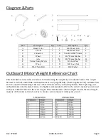 Preview for 3 page of Harbor Mate OMC-F85 Instructions Manual