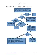 Preview for 9 page of Harbotronics Cyclapse Classic Troubleshooting Manual