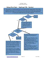 Preview for 10 page of Harbotronics Cyclapse Classic Troubleshooting Manual