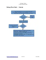 Preview for 11 page of Harbotronics Cyclapse Classic Troubleshooting Manual