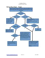 Preview for 12 page of Harbotronics Cyclapse Classic Troubleshooting Manual