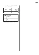 Preview for 9 page of Hard Head 006043 Operating Instructions Manual