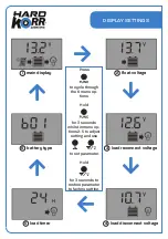 Preview for 6 page of HARD KORR 10A SOLAR CHARGE CONTROLLER User Manual