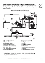 Предварительный просмотр 21 страницы Hardi ATV Series Operator'S Manual