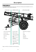 Preview for 6 page of Hardi Commander Twin Force Plus Instruction Book