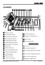 Preview for 12 page of Hardi EVRARD ALPHA 2500 Operating And Maintenance Manual