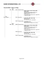 Предварительный просмотр 20 страницы Hardi HC5500 Service Manual