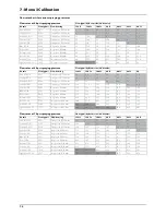 Preview for 56 page of Hardi ISOBUS VT Operator'S Manual