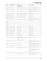 Preview for 87 page of Hardi ISOBUS VT Operator'S Manual