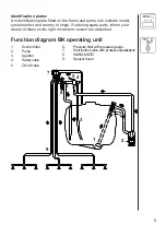 Preview for 5 page of Hardi JAZZ Instruction Book