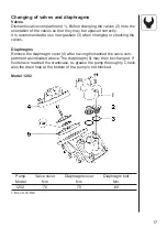 Preview for 17 page of Hardi JAZZ Instruction Book