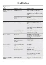 Preview for 42 page of Hardi MASTER HVZ Series Instruction Book