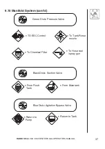 Preview for 39 page of Hardi MEGA 230 Operator'S Manual