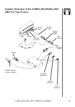 Предварительный просмотр 21 страницы Hardi MUSTANG 3500 Operator'S Manual