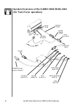 Предварительный просмотр 22 страницы Hardi MUSTANG 3500 Operator'S Manual