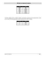 Preview for 5 page of Harding Instruments MicroComm DXI 100 Series Installation Instructions