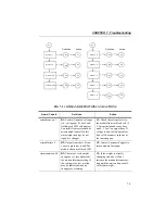 Preview for 65 page of Hardy Instruments A Series Operation And Installation Manual