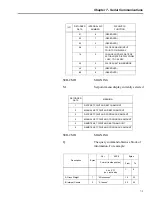 Предварительный просмотр 148 страницы Hardy Process Solutions HI 2160RC PLUS Operation And Installation Manual