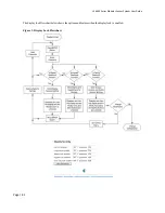 Preview for 81 page of Hardy Process Solutions HI 6110 User Manual