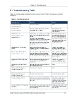 Preview for 63 page of Hardy Process Solutions HI 6200 Series User Manual