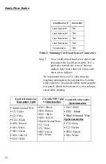 Preview for 32 page of Hardy Process Solutions HIFS-3030-01-PS-S Operation And Installation Manual