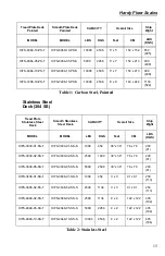 Предварительный просмотр 25 страницы Hardy Process Solutions HIFS-3030-01-PS-T Operation And Installation Manual