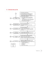 Preview for 159 page of Hardy HI 4050 User Manual