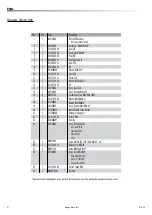 Preview for 21 page of Harken Industrial 500 Installation Manual