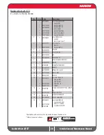 Preview for 20 page of Harken 20 STA Installation And Maintenance Manual