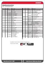 Preview for 29 page of Harken 35.2 ST E Installation And Maintenance Manual