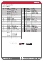 Preview for 19 page of Harken 60.2STEC Installation And Maintenance Manual