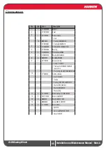 Preview for 45 page of Harken CLR 600 Installation And Maintenance Manual