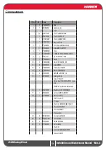 Preview for 51 page of Harken CLR 600 Installation And Maintenance Manual