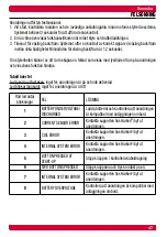 Preview for 55 page of Harken Dual-Function Control Box User Manual