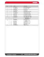 Preview for 26 page of Harken FlatWinder 250 Installation And Maintenance Manual