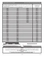 Preview for 22 page of Harken MKIII 00AL Installation Manual