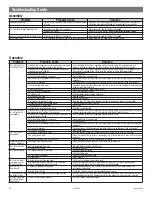 Preview for 56 page of Harken MKIII 00AL Installation Manual