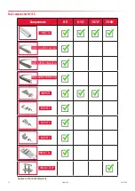 Preview for 12 page of Harken R27LS Instruction Manual